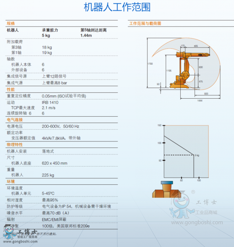 ABB機器人代理