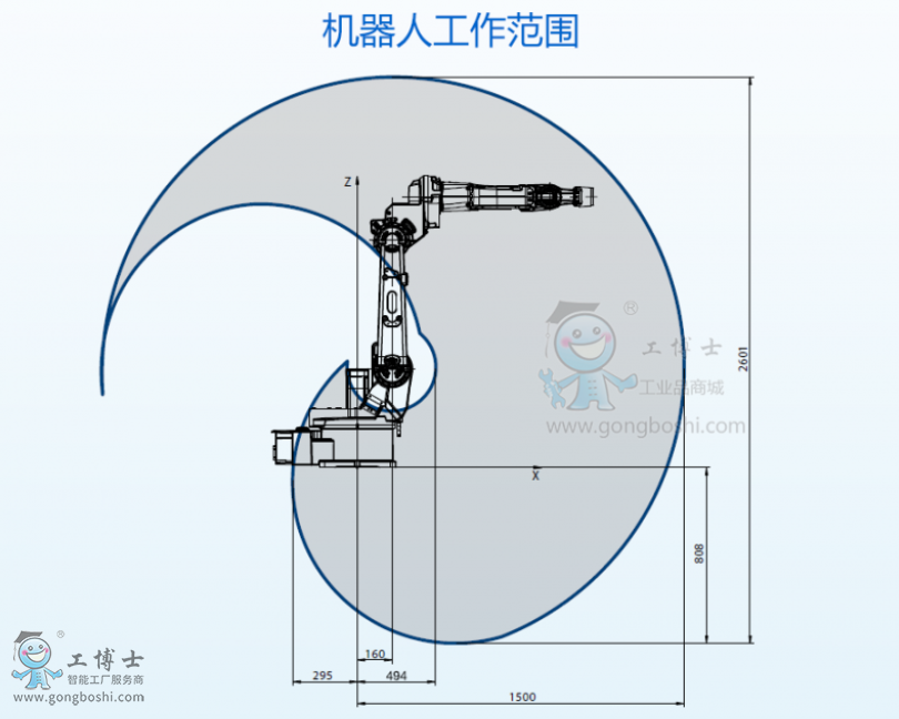 ABB機(jī)器人代理