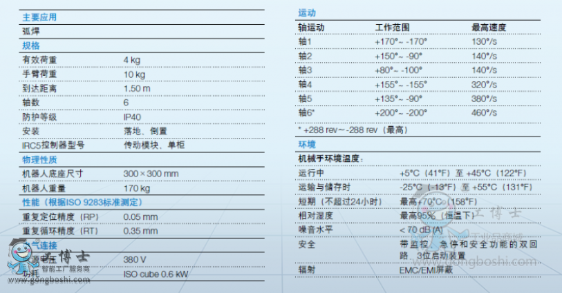 ABB機(jī)器人代理