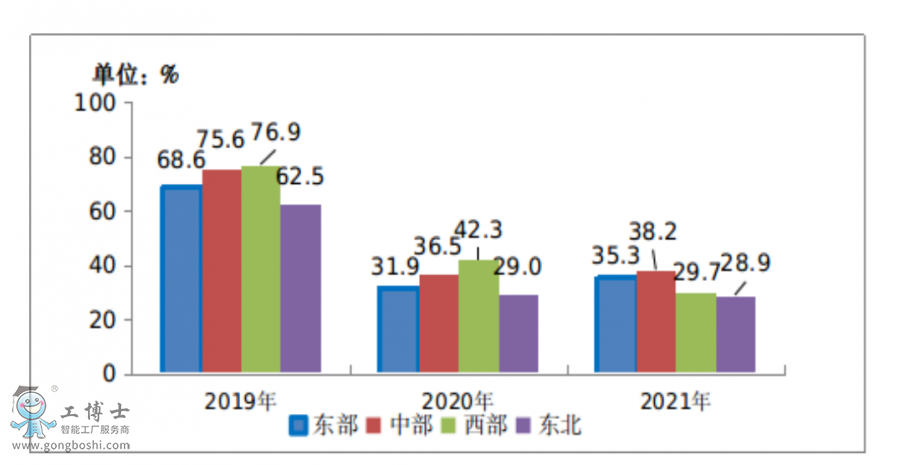 “東數(shù)西算”下中國(guó)云計(jì)算仍在藍(lán)海