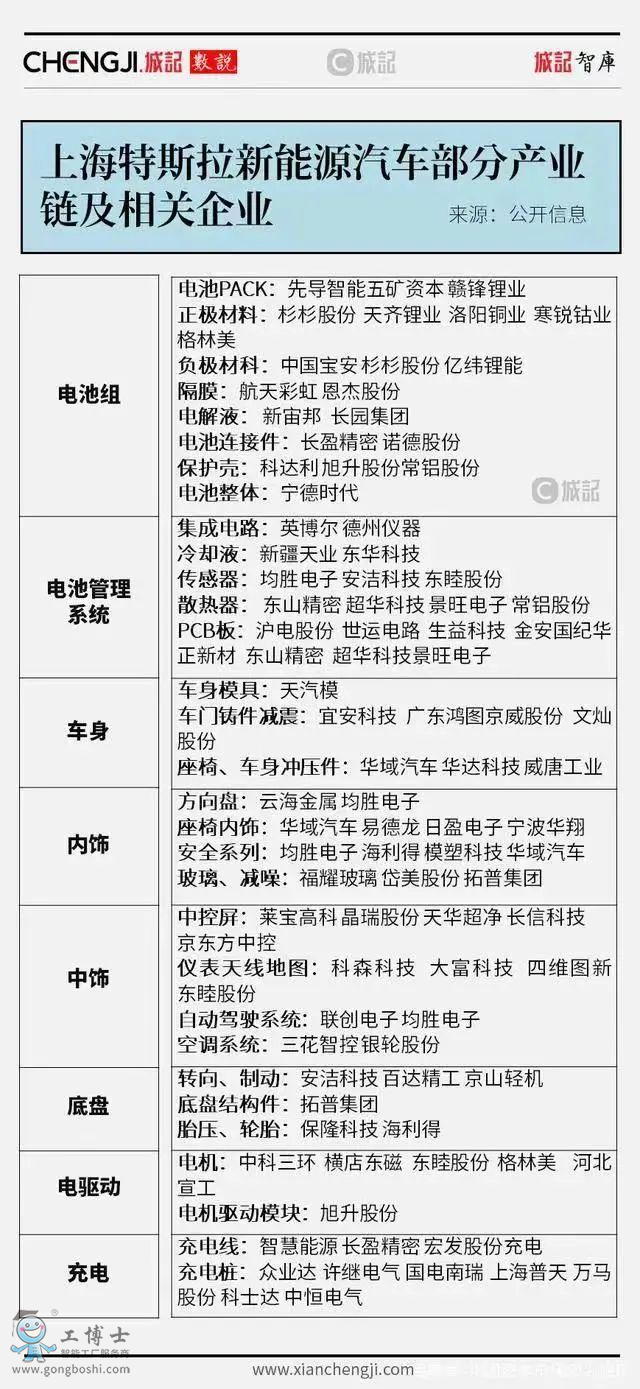 上海特斯拉