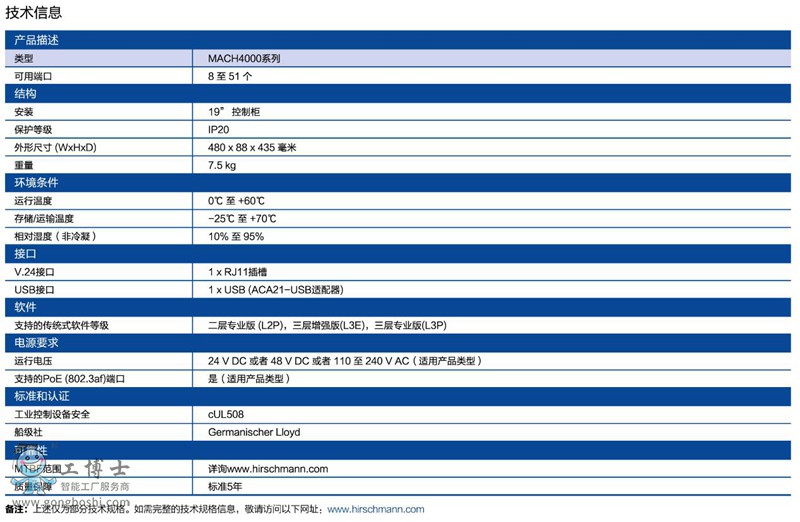 赫斯曼技術(shù)信息
