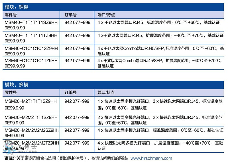 赫斯曼模塊