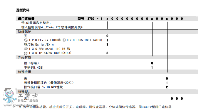 薩姆森samson閥門定位器3730-1型選型代碼圖文