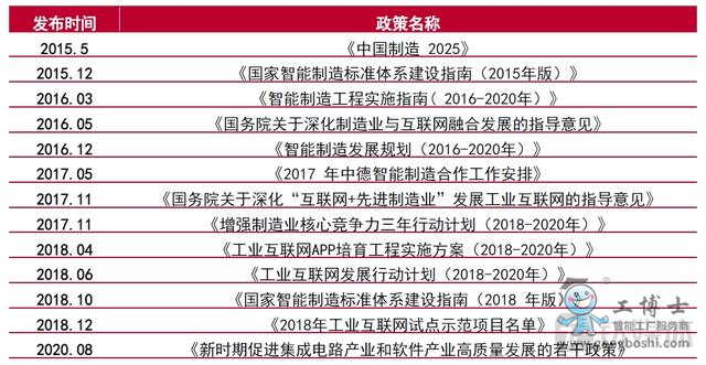 工業(yè)軟件行業(yè)涉及的政策名稱