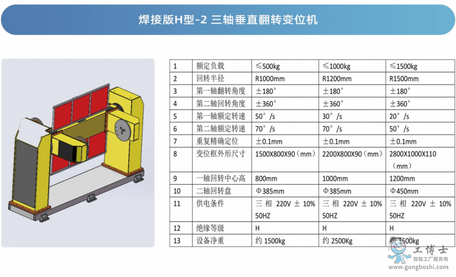 工博士變位機(jī)