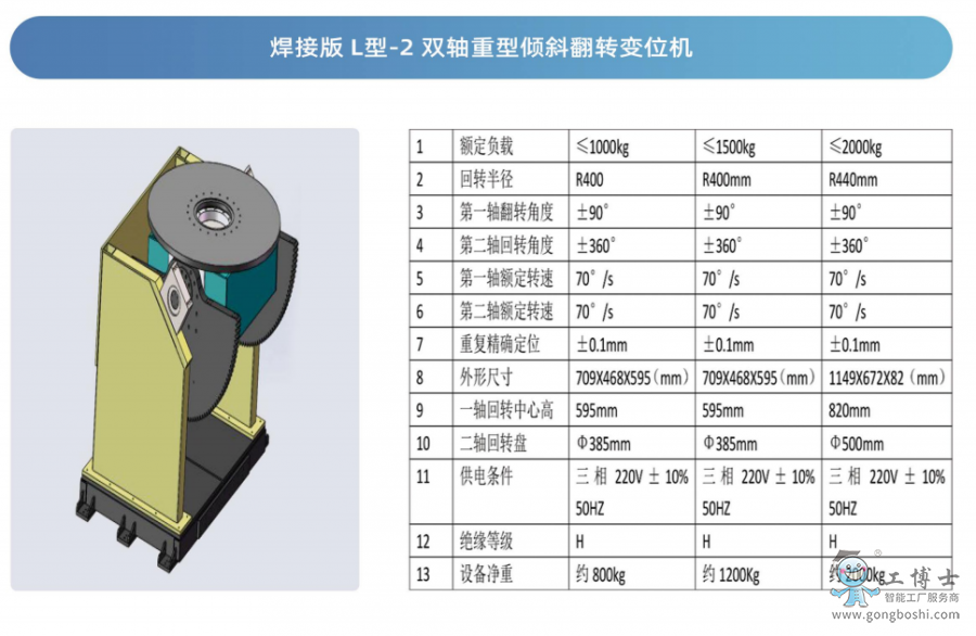 工博士變位機(jī)