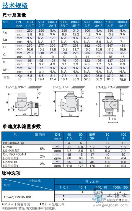 詳情2