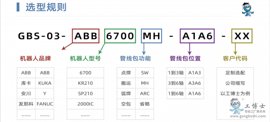 工業(yè)機(jī)器人管線包