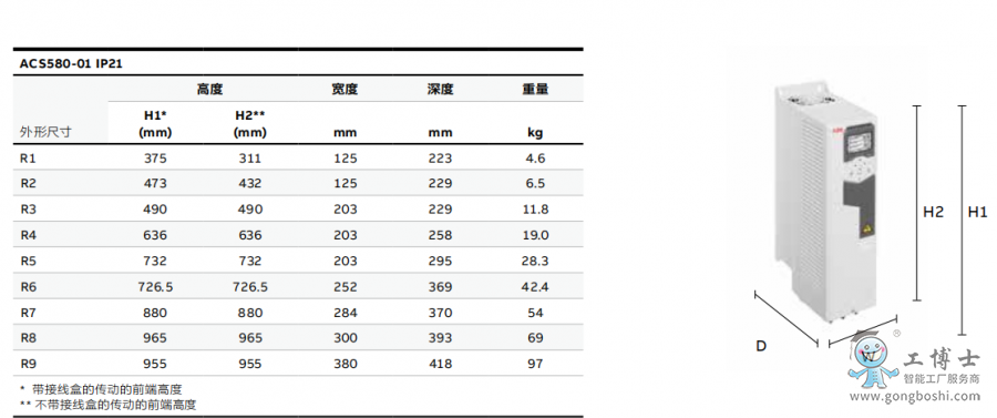 ABB變頻器