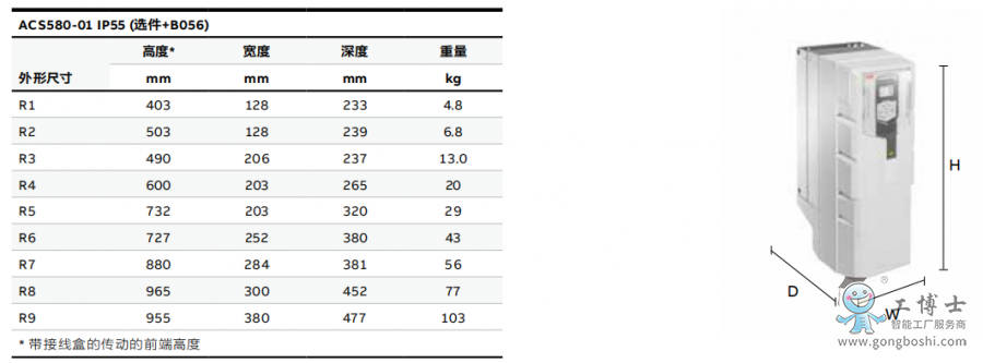 ABB變頻器