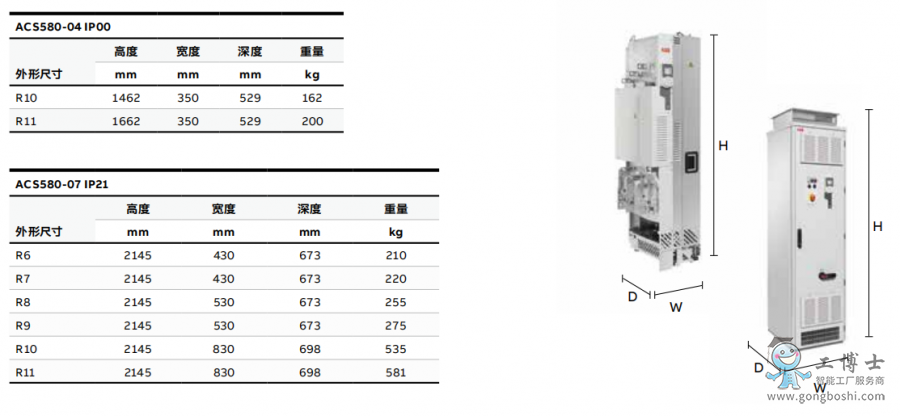 ABB變頻器