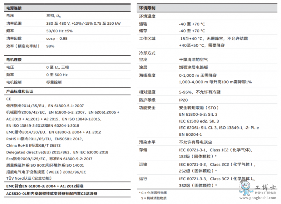 ABB變頻器