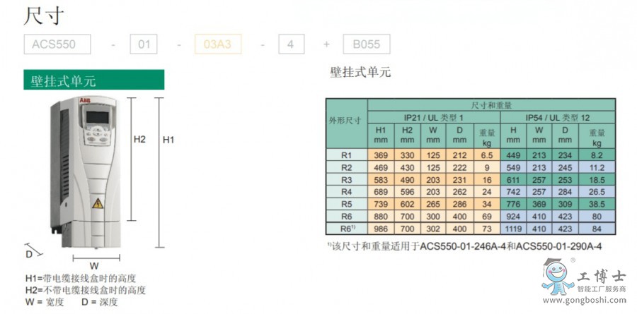 ABB變頻器