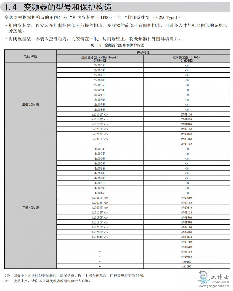 安川變頻器