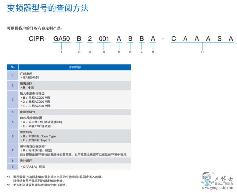 型號(hào)說(shuō)明1