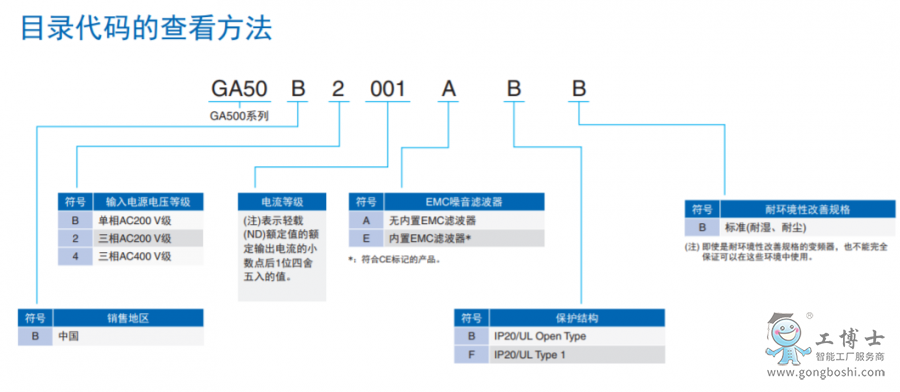 型號(hào)說(shuō)明2