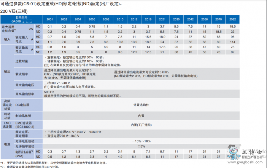 規(guī)格1