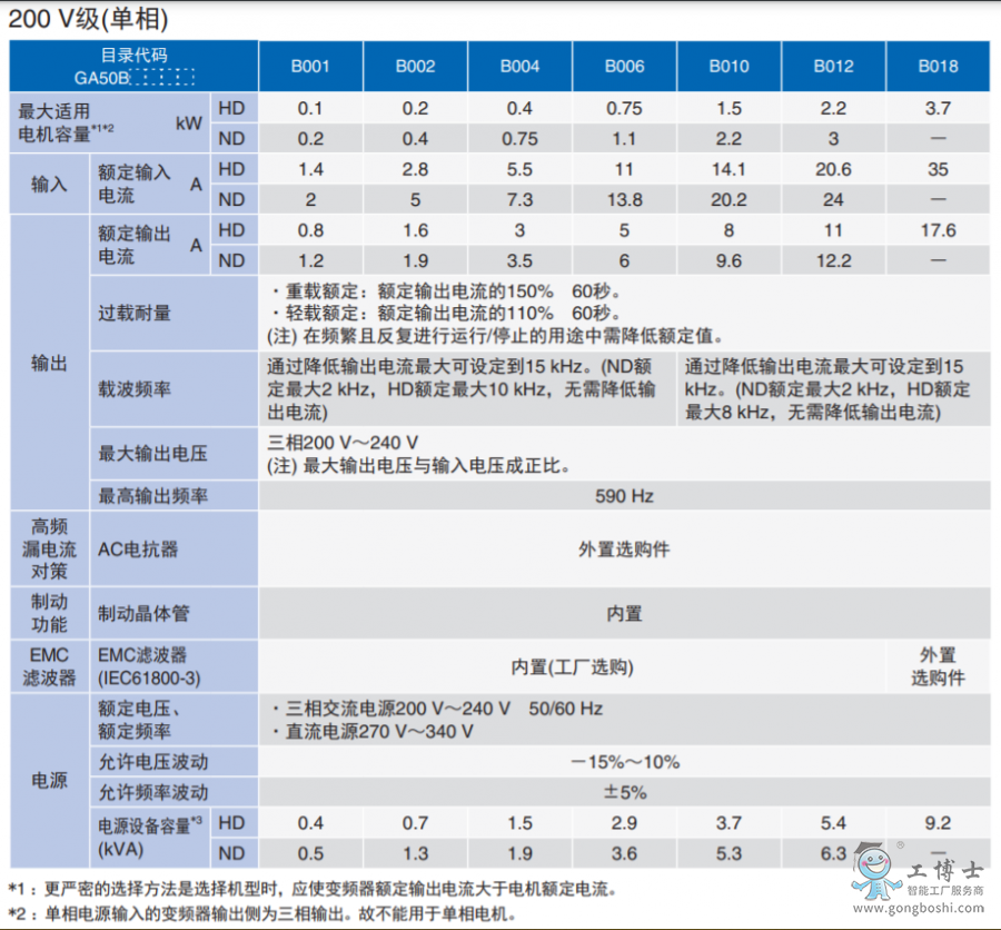 規(guī)格2