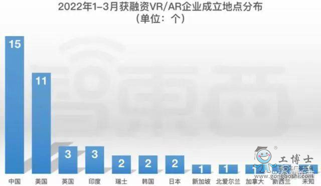VR融資