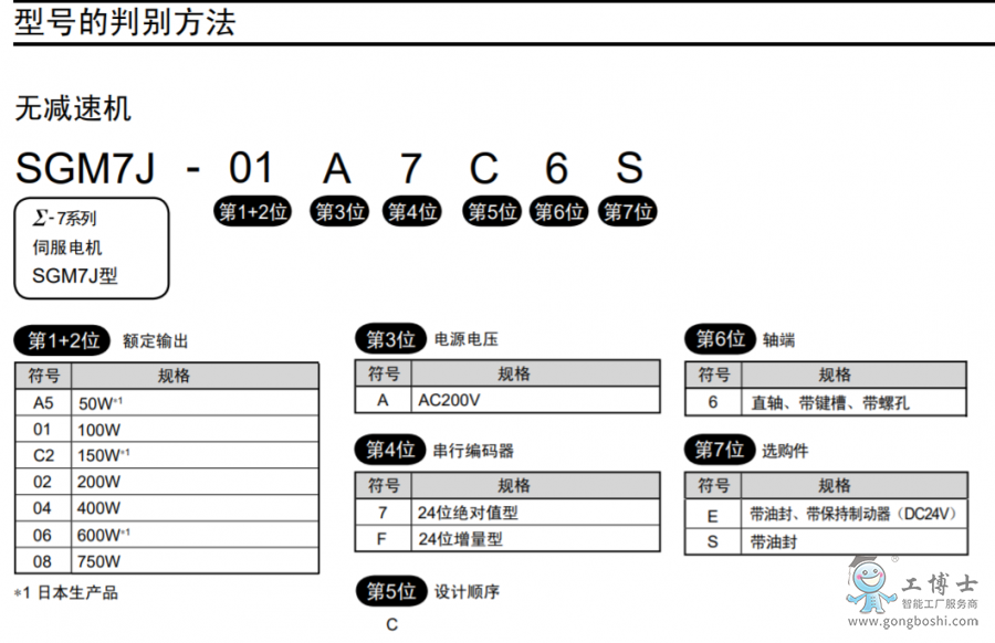 型號(hào)說明