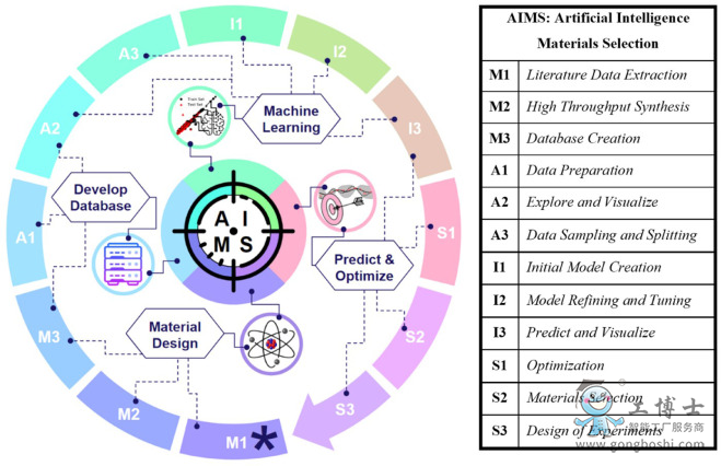 AI 發(fā)現(xiàn)的新形狀記憶合金 為未來材料開發(fā)提供了概念證明