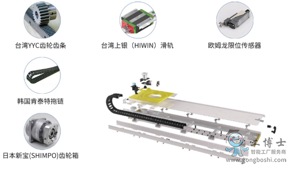 機器人配置圖