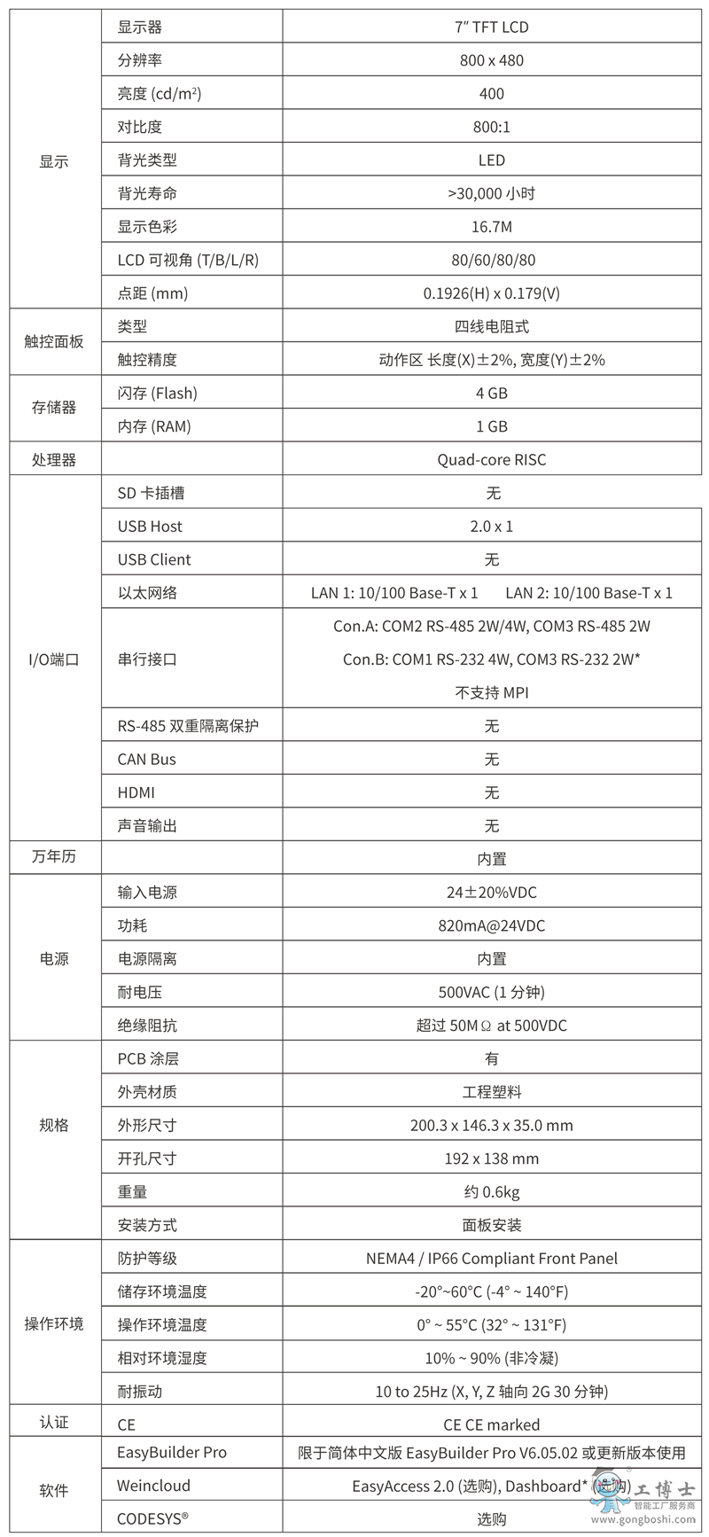 CMT2079X參數(shù)