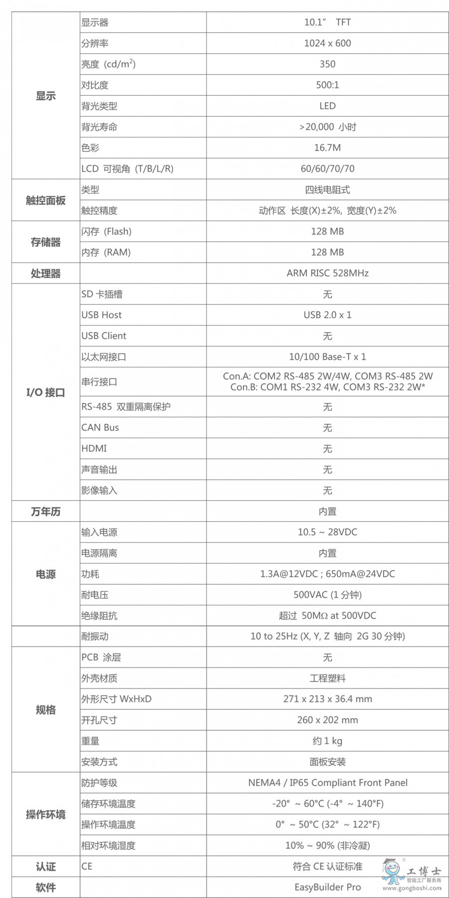 詳情2