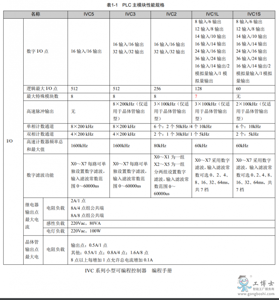 英威騰變頻器