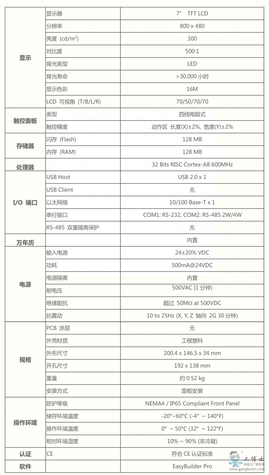 MT8071IP參數(shù)