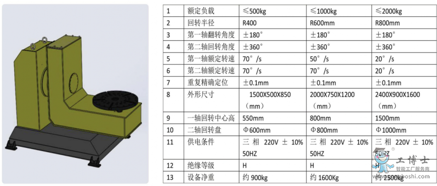 機(jī)器人變位機(jī)