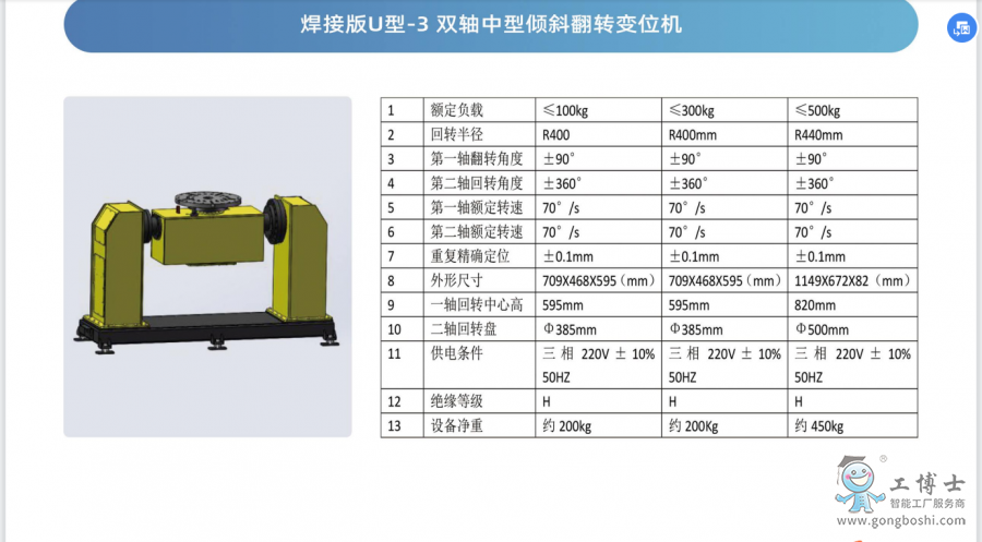 機(jī)器人變位機(jī)