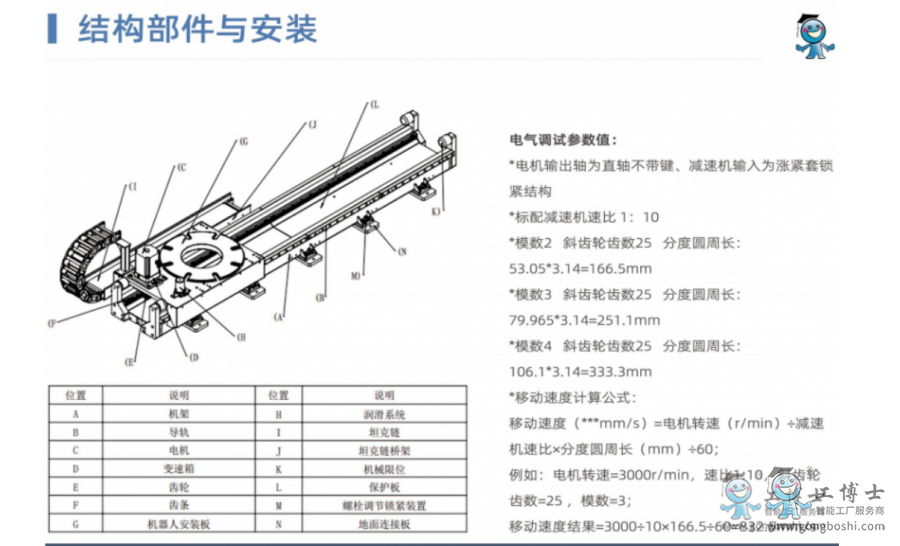機(jī)器人變位機(jī)