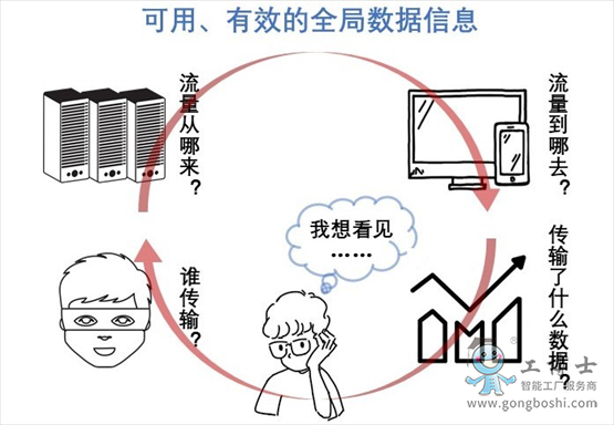 數(shù)據(jù)安全信息