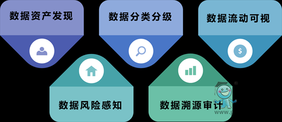 數(shù)據(jù)安全可視化
