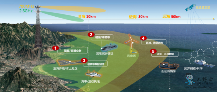 新一代5G站點(diǎn)打造海域立體覆蓋
