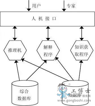 專家系統(tǒng)