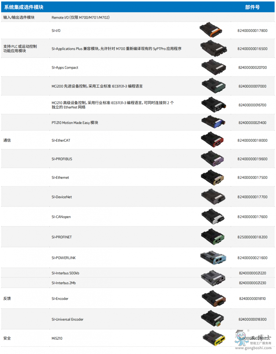 尼得科變頻器