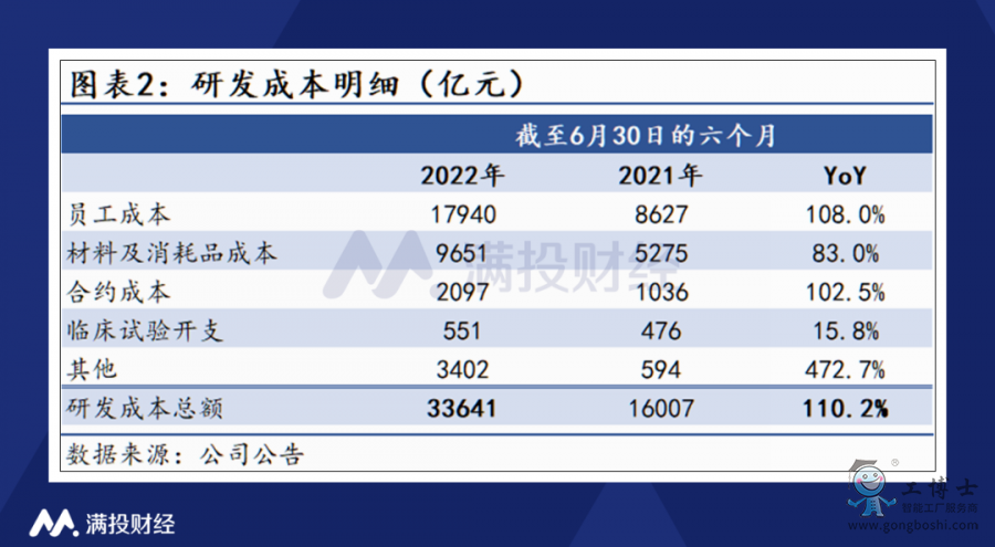 微創(chuàng)機(jī)器人研發(fā)成本