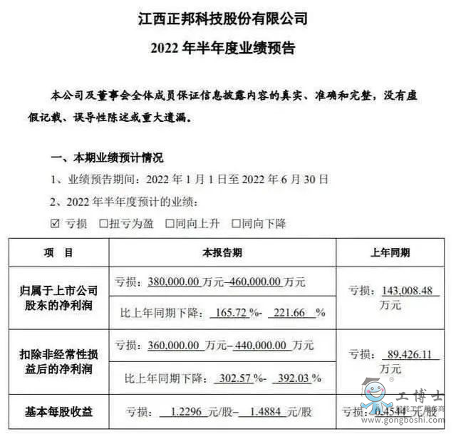 光伏投資