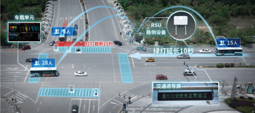 車路協(xié)同