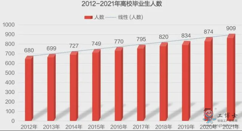 元宇宙+教育