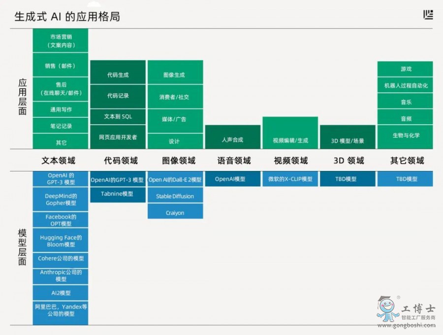 生成式AI