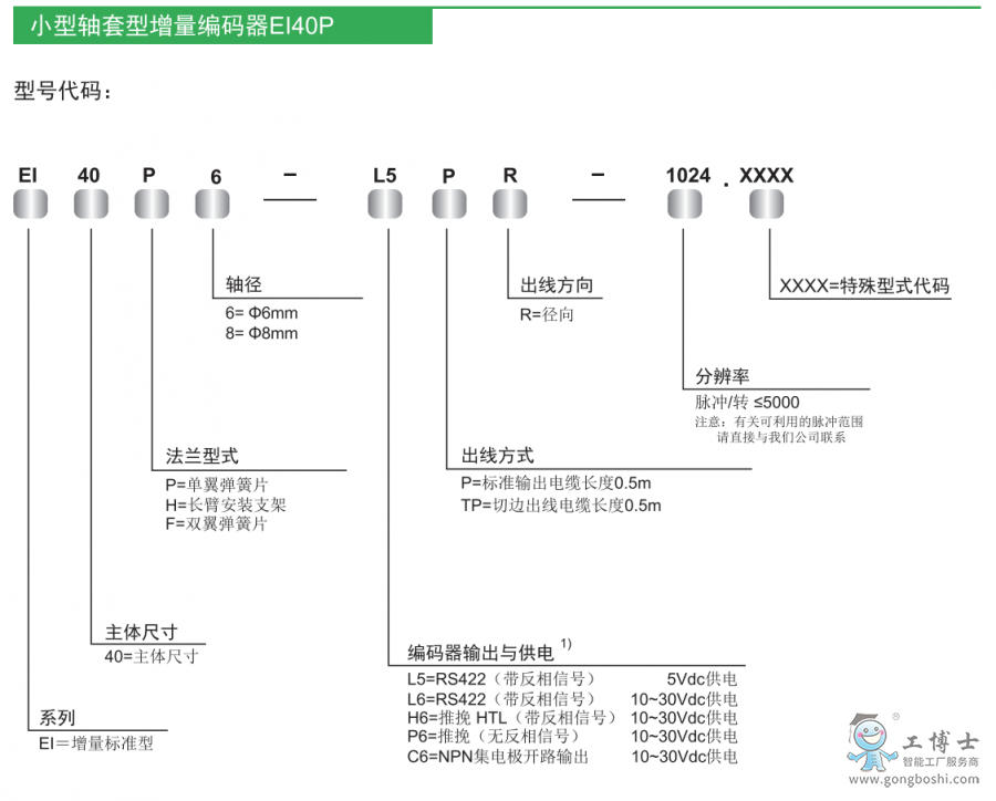 型號說明
