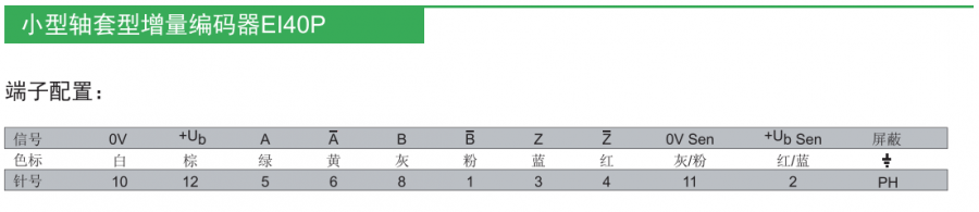 宜科編碼器