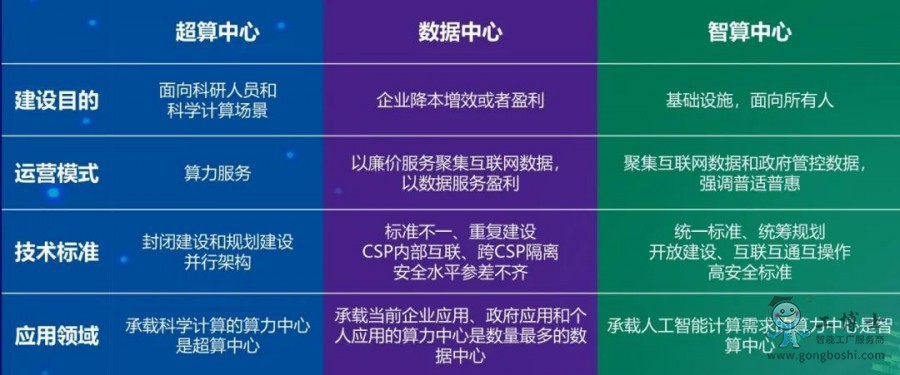 智能計算中心規(guī)劃建設指南