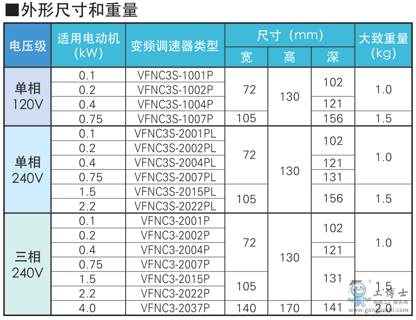 東芝變頻器
