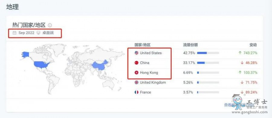 2022年9月份網(wǎng)站流量來(lái)源