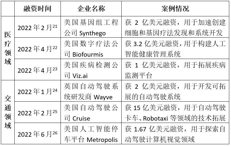 2022年全球人工智能產(chǎn)業(yè)態(tài)勢(shì)分析